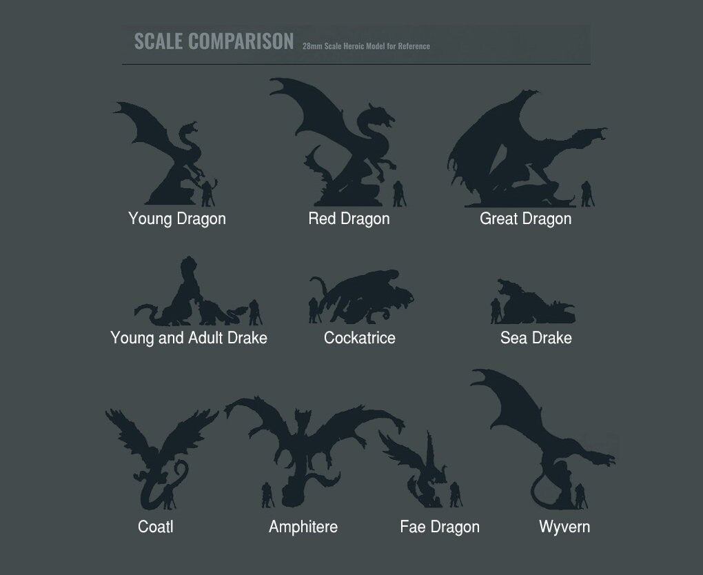 Dragon Scale Comparison Chart
