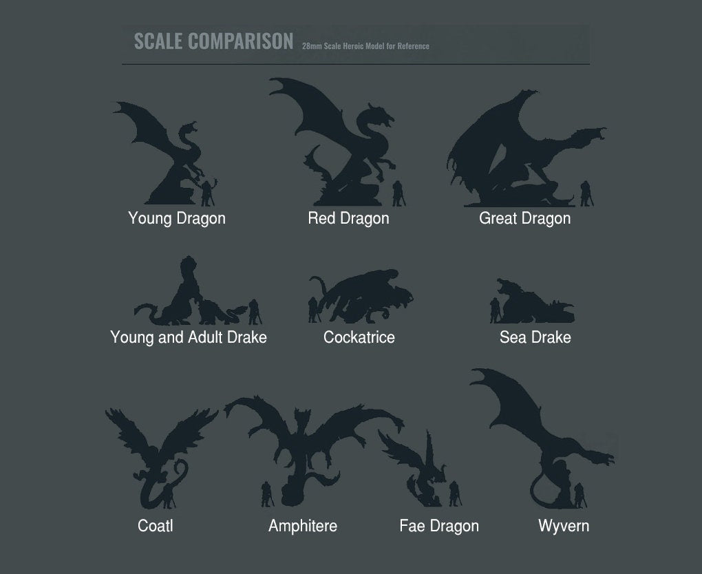 Tabletop Dragon Scale Chart